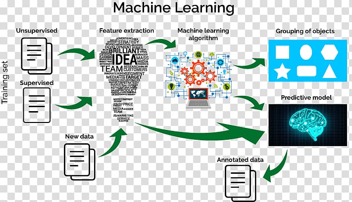 Machine Learning Algorithms Deep learning Artificial.