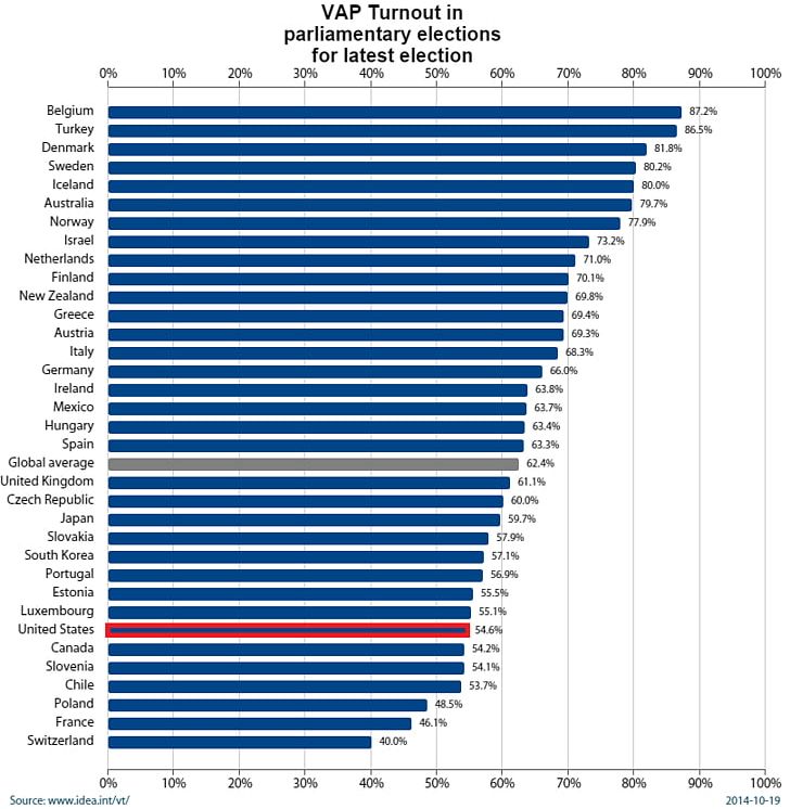 United States Corporate Tax Tax Rate Business PNG, Clipart.