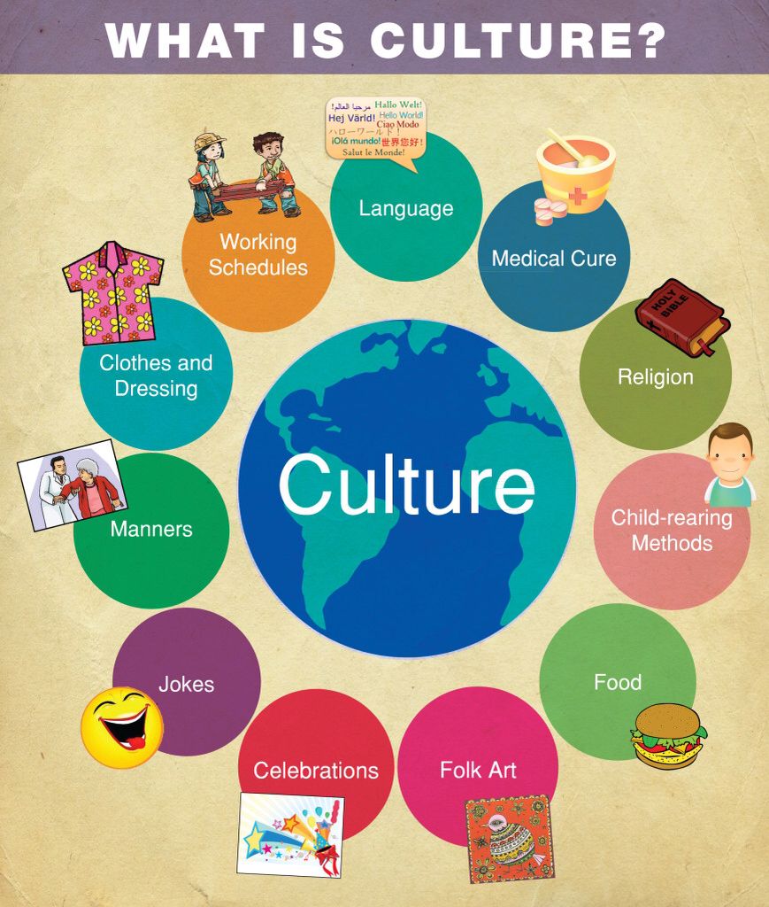 Culture clipart customs, Culture customs Transparent FREE.