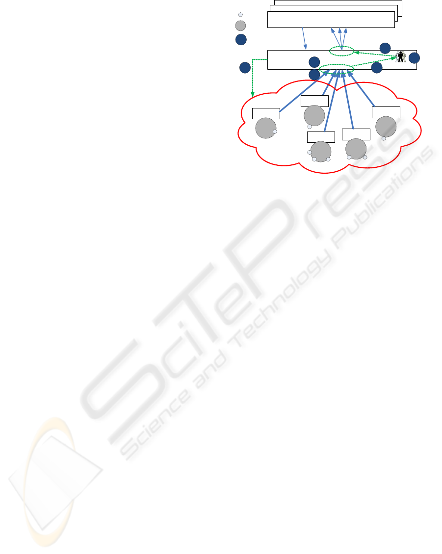 BSN MIDDLEWARE Abstracting Resources to Human Models.