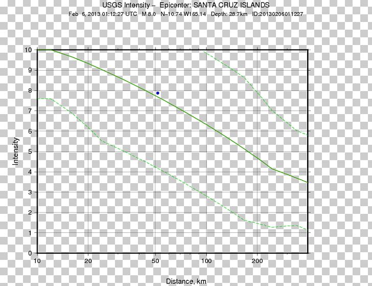 Earthquake Scenario M 5.7 PNG, Clipart, 2018, Earthquake.