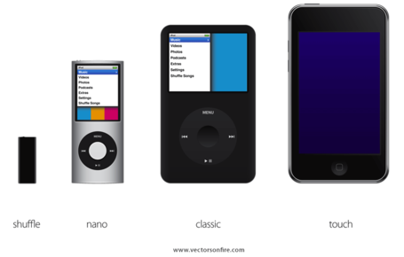 iPods: Shuffle, Classic, Nano and iPod Touch Clipart Picture.