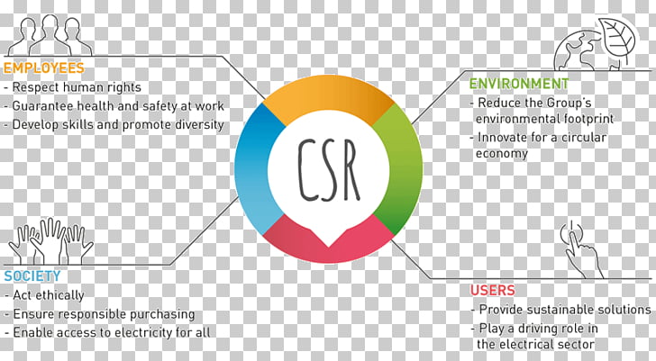 Corporate social responsibility CSR implementation Strategy.