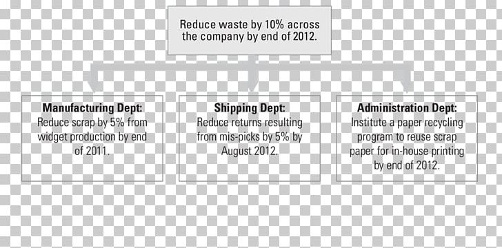 Action Plan Strategic Planning Goal PNG, Clipart, Action.