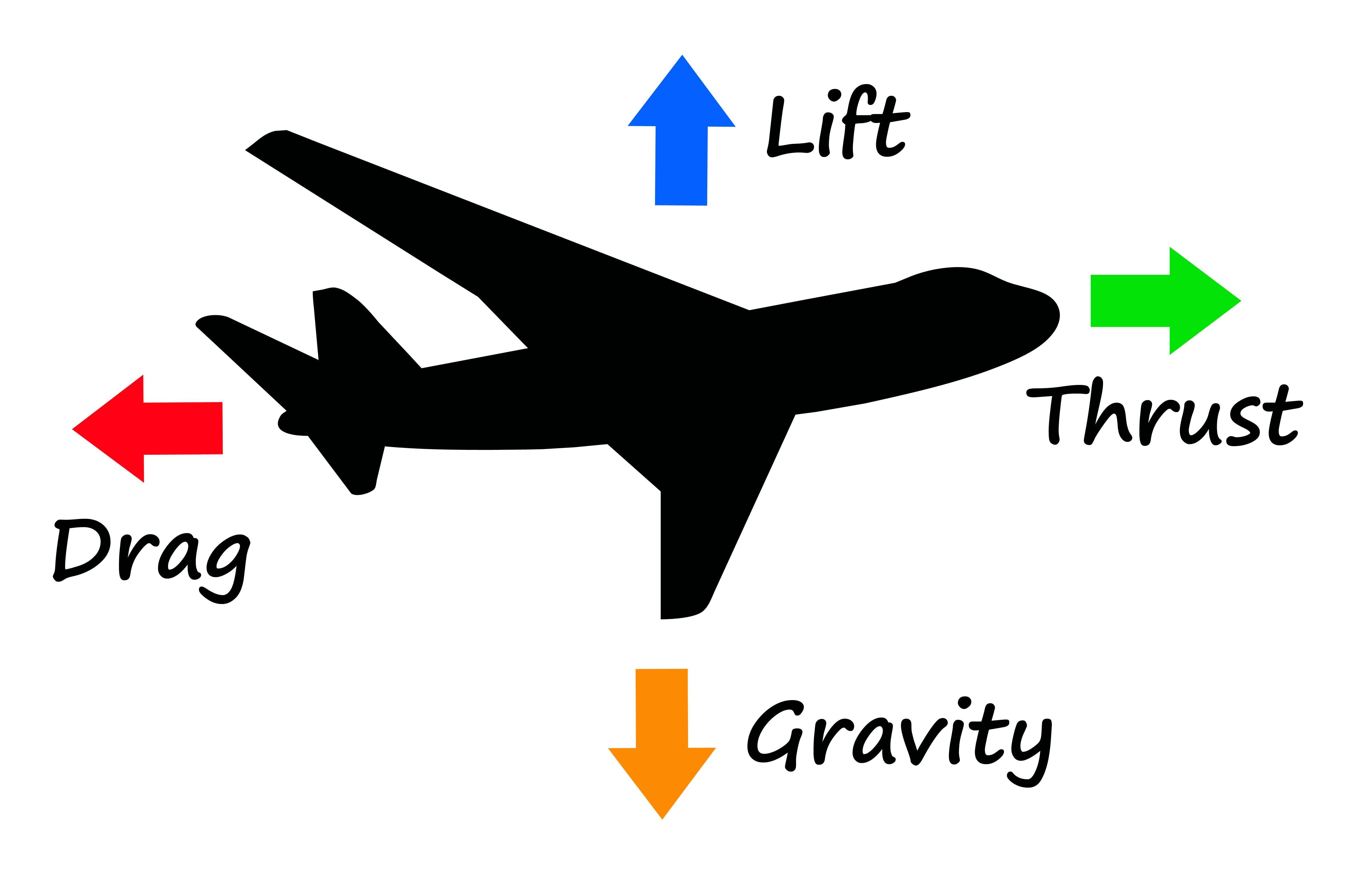 Aerodynamics: The Science of Air in Motion : Online Library eBooks.