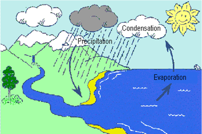 Water Vapor Clipart.