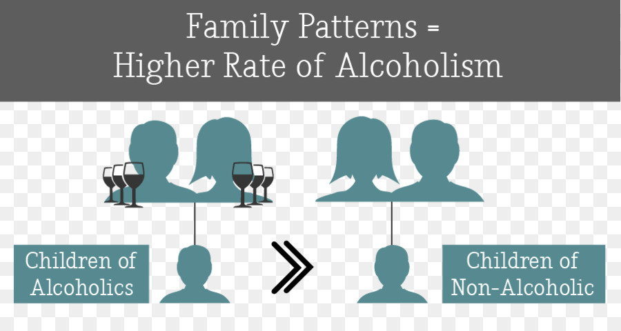 Alcoholism Child abuse Family Substance abuse Addiction.