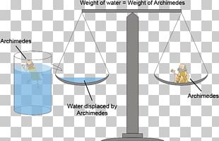 Archimedes Principle PNG Images, Archimedes Principle.