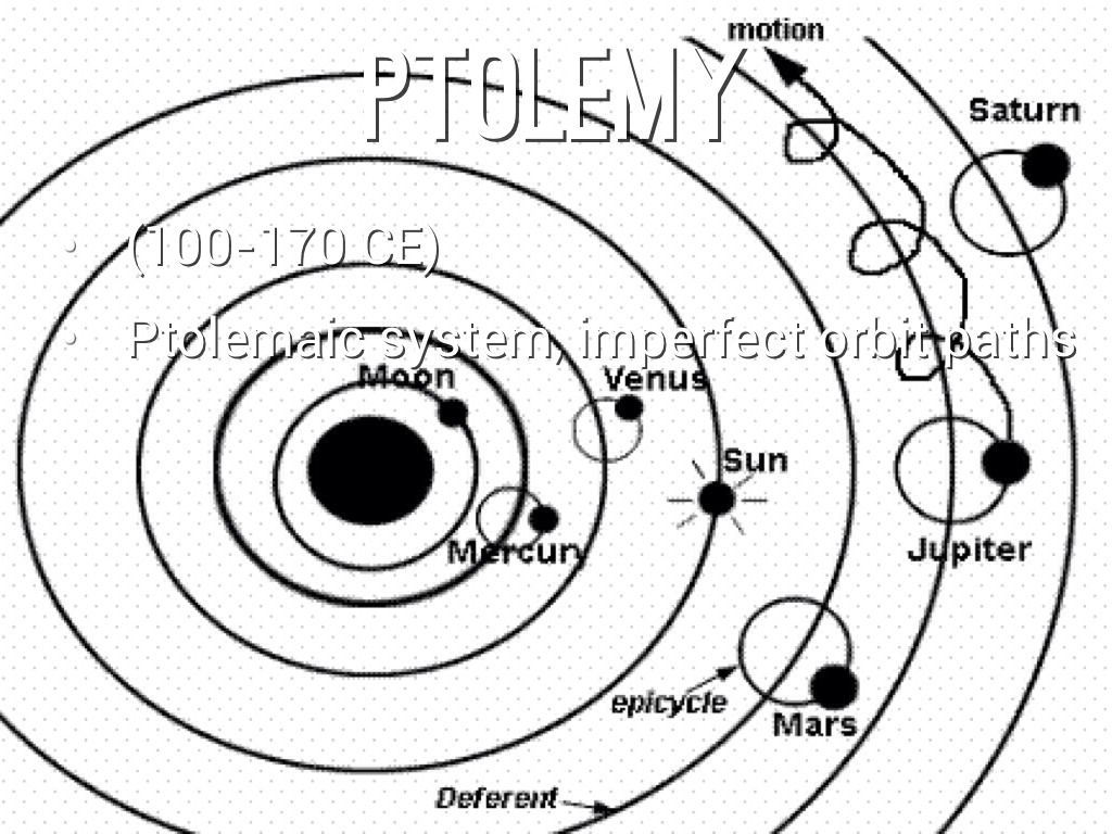 Famous Astronomers Of History by Eric Anderson.