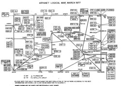 ARPANET.