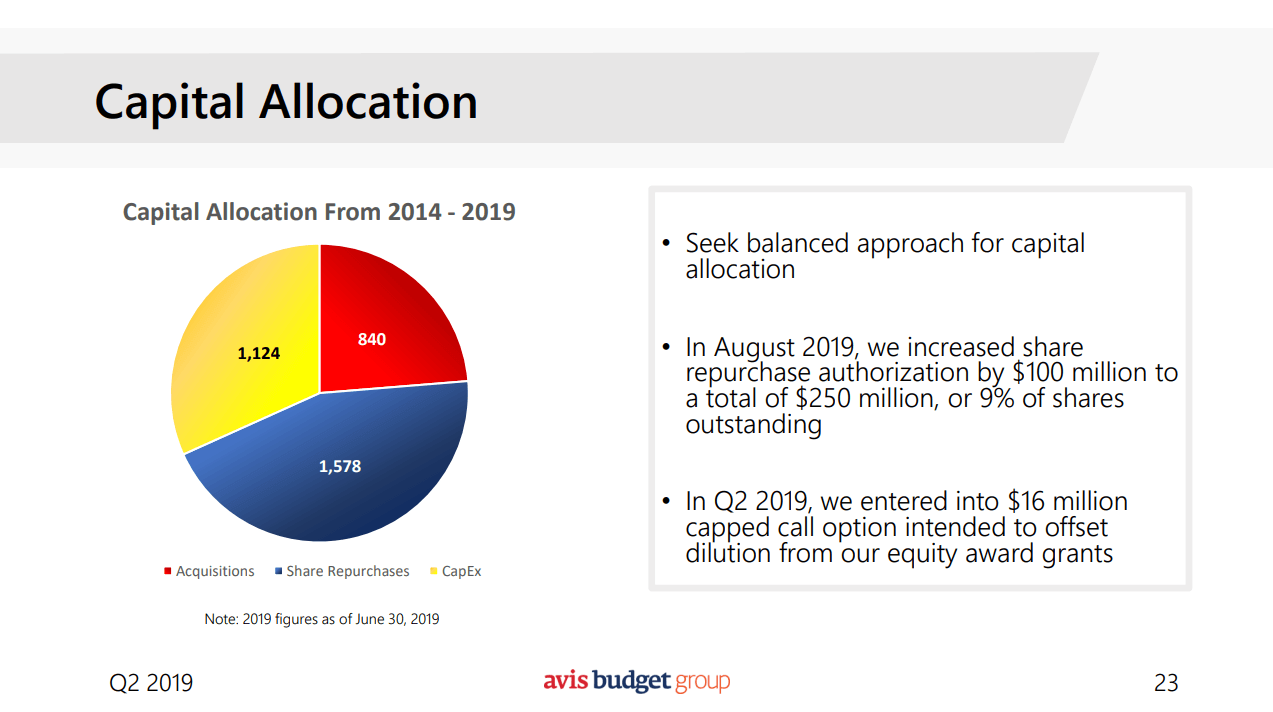 Avis Budget Group: Watch The Debt Load Before You Reach For.