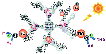 A porous porphyrin organic polymer (PPOP) for visible light.