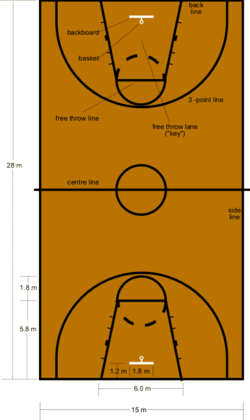 Basketball Half Court.