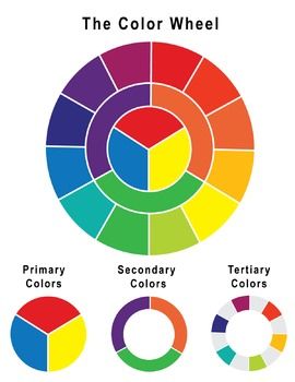 1000+ ideas about Primary Colors on Pinterest.