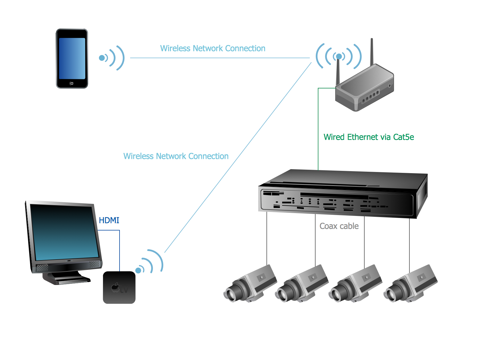 Basic CCTV System Diagram. CCTV Network Diagram Example.