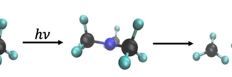 Watching molecules split in real time.