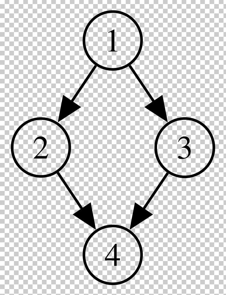 Data Structure Binary Tree Computer Science Binary Search.