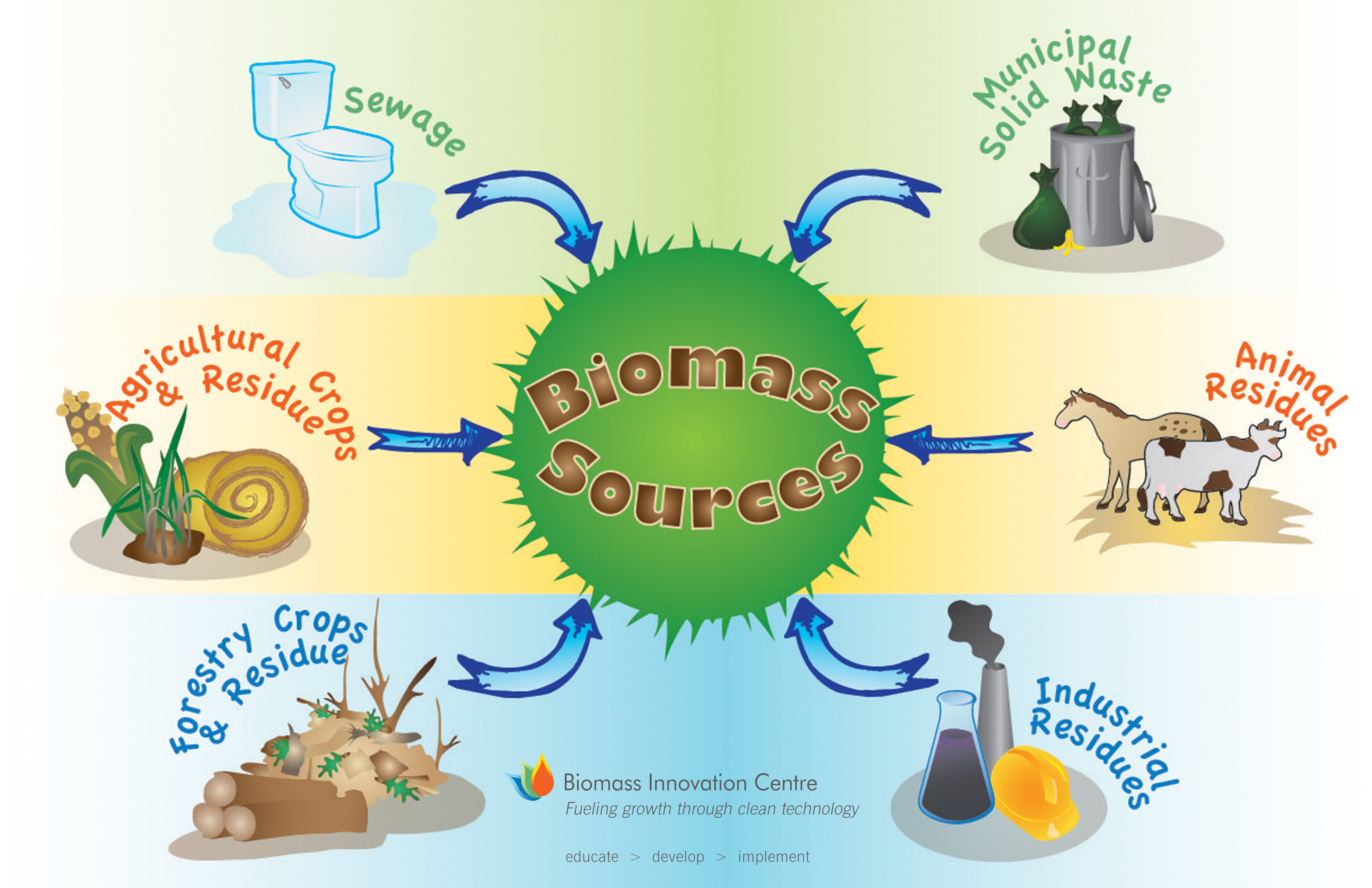 Biomass Innovation Centre.