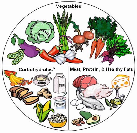 Diabetes: Healthy Eating.