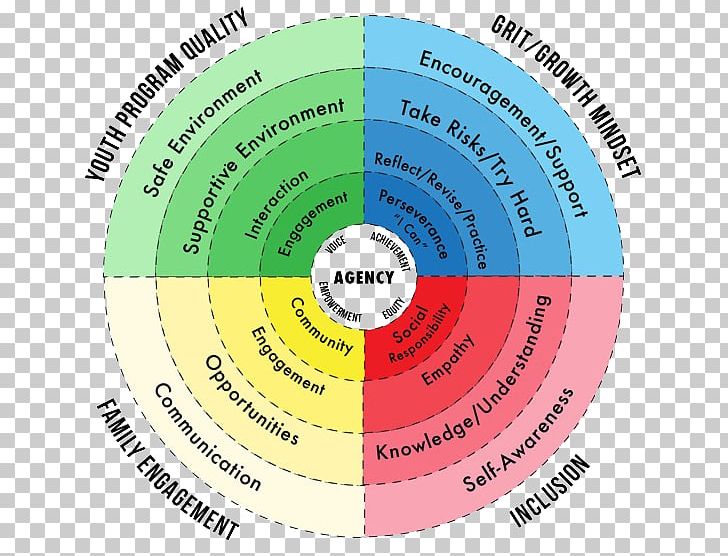 Eastern Michigan University School 21st Century Community.