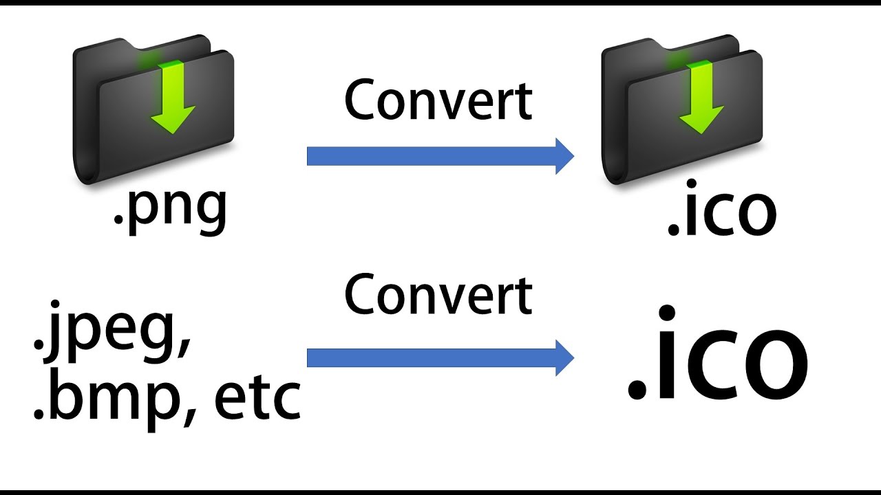 How to convert jpg and png image to .ico(icon) image Easily 2017.