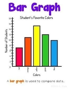 Bar Graph Cliparts.