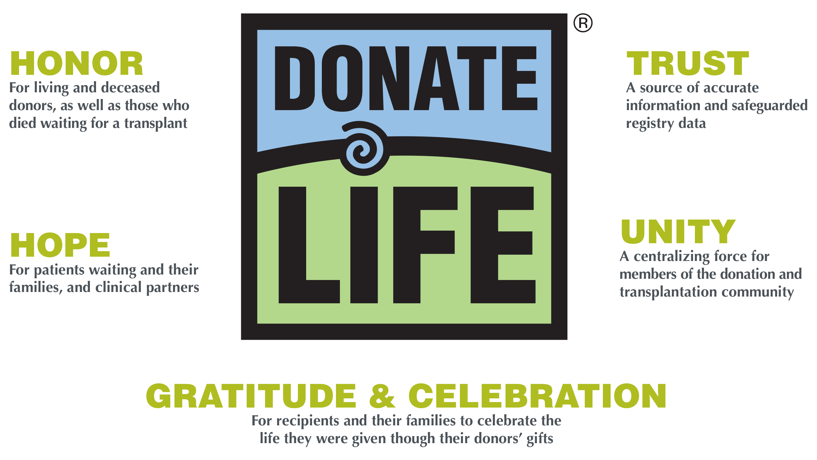 About the Donate Life Brand.