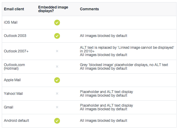 Send a base64 image in HTML email.