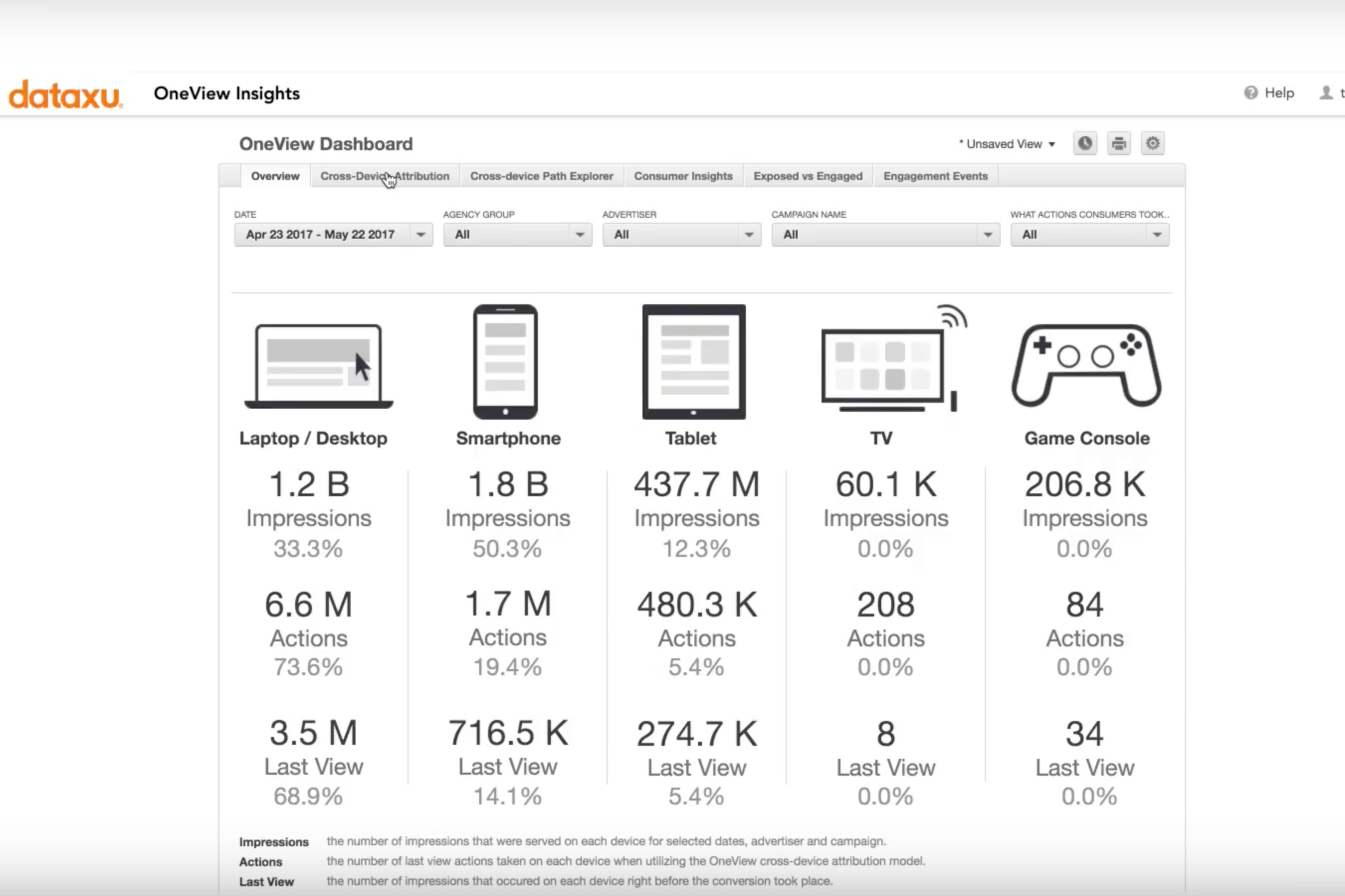 DataXu Reviews, Pricing and Alternatives.