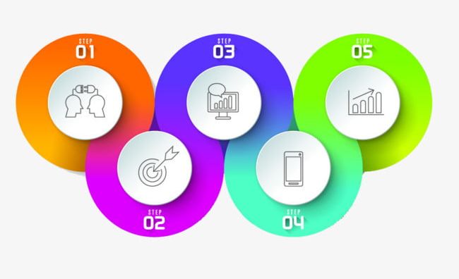 Circle Chart PNG, Clipart, Chart Clipart, Circle Clipart.