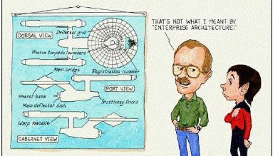 Enterprise Architect.