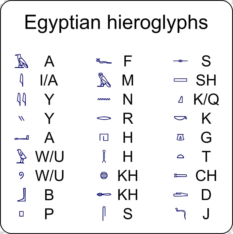 Ancient Egypt Egyptian hieroglyphs Rosetta Stone, egypt transparent.