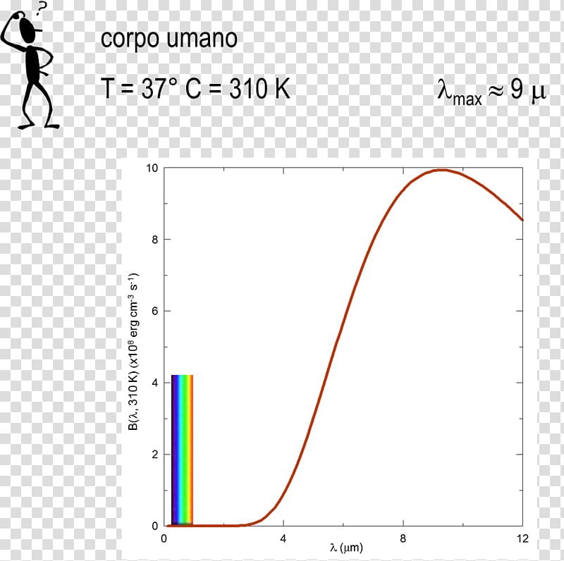 Black body Electromagnetic spectrum Physical body Emission.