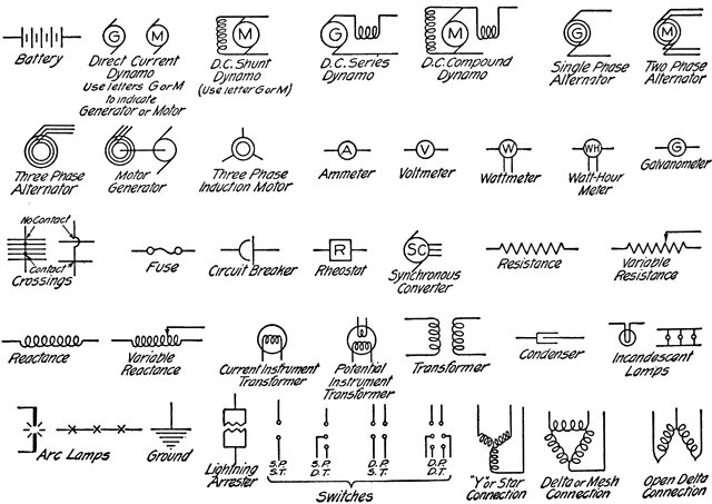 Electrical Symbols.