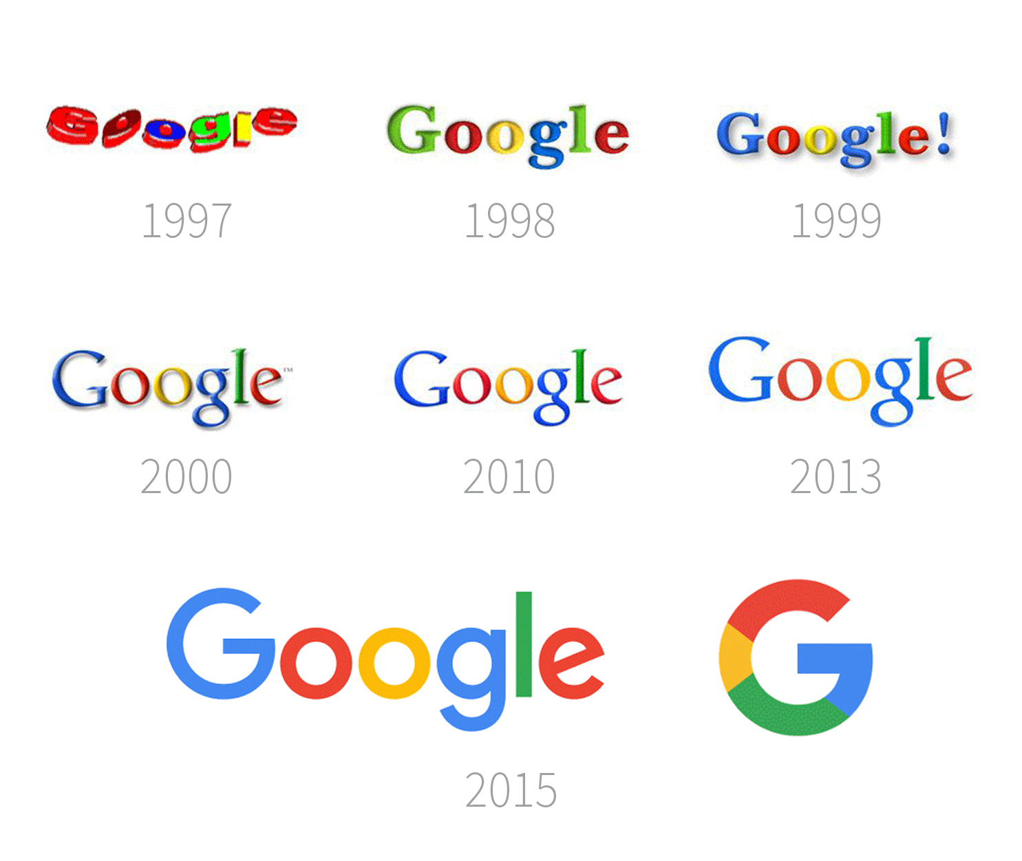 A look at logo evolution:.