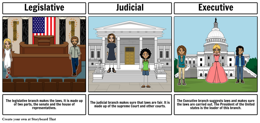 Executive Branch clipart Legislature Judiciary Executive Branch.