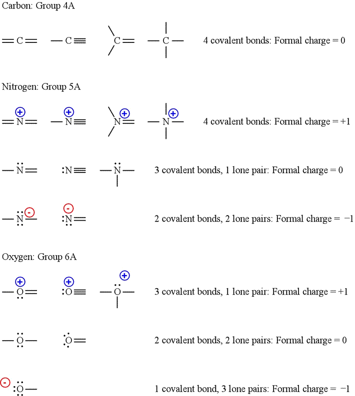 CHEM 101.