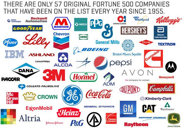 Fortune 500 Logos.