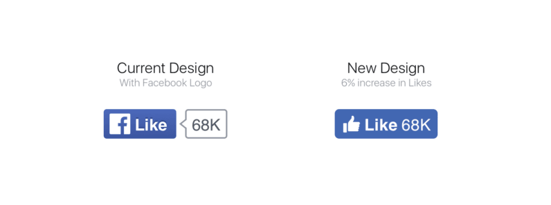 Facebook has redesigned its Like, Share, Follow and Save buttons.