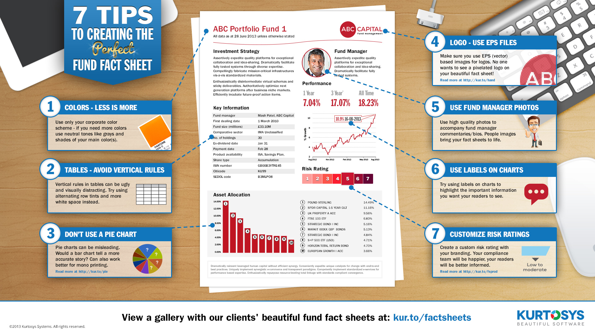 7 Tips to Creating the Perfect Fund Fact Sheet [INFOGRAPHIC].