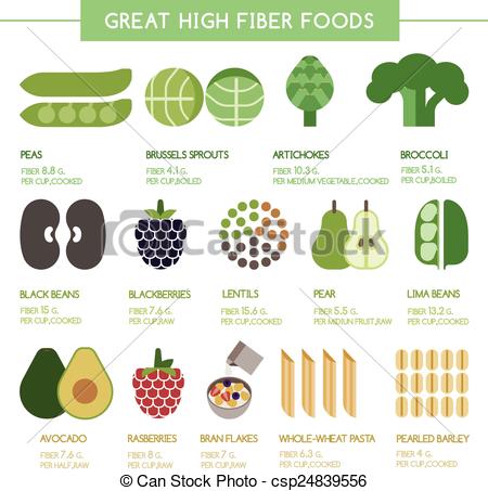 Fiber food clipart.