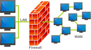 Router Firewall Clip Art.