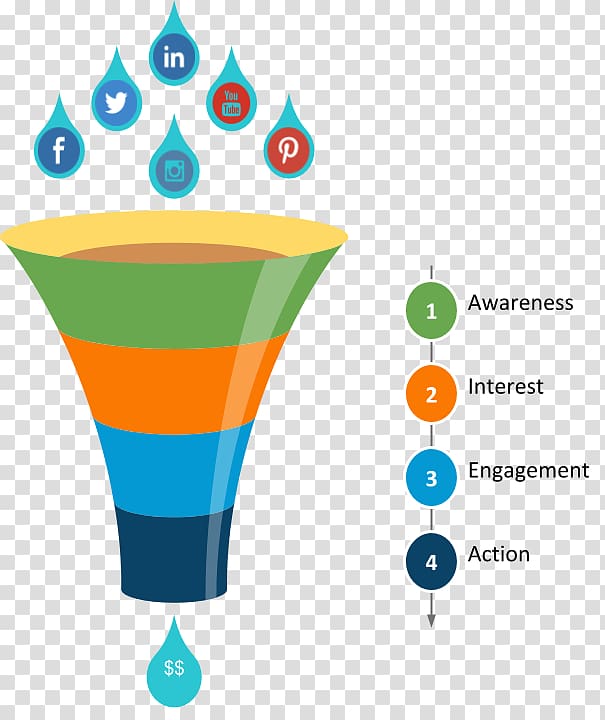 Microsoft PowerPoint Funnel chart Presentation Diagram.