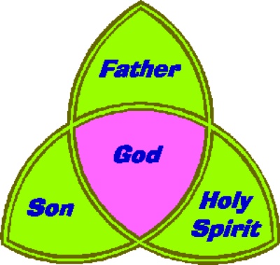 Holy Trinity Clipart.