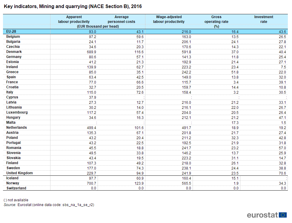 File:T4b Key indicators, Mining and quarrying(under NACE Rev 2.