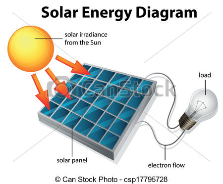 Inverter Clip Art Vector Graphics. 84 Inverter EPS clipart vector.