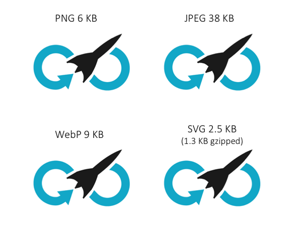 Optimize Images to Reduce Page Weight: File Formats, Tools and RWD.