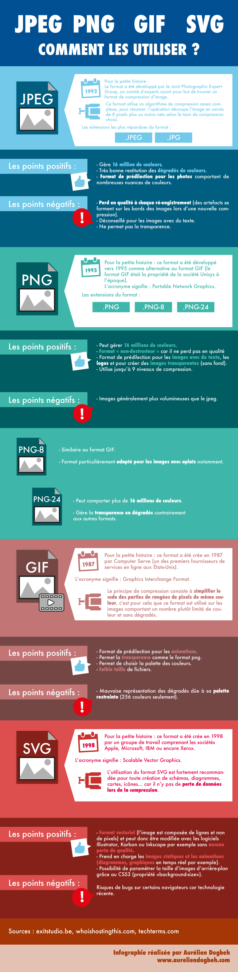 Jpeg, Png, Svg ou Gif, quel format utiliser pour vos images.