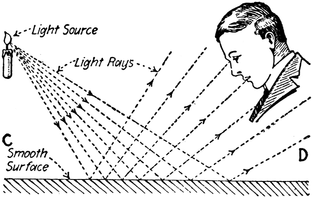 Light Reflection Clip Art.