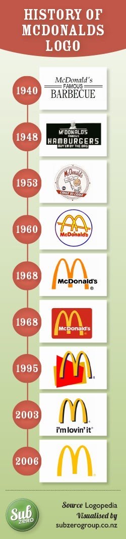 Does the McDonald\'s Logo Remind You of Breasts? That\'s.